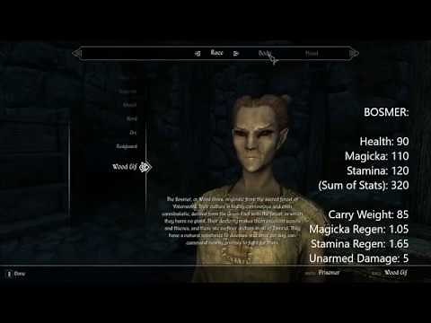 Racial Abilities of Requiem. Which Race is Best?