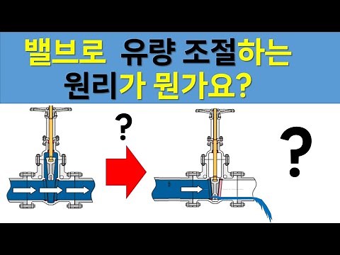 (HD-009) Principle of controlling flow rate with Q n A valve