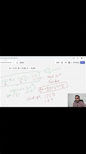 Machine Learning From Scratch | The Math Behind Intelligence