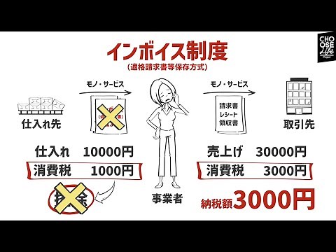 ７分動画で解説『インボイス制度』とは