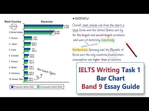 Secrets to Achieving Band 9 in IELTS Task 1