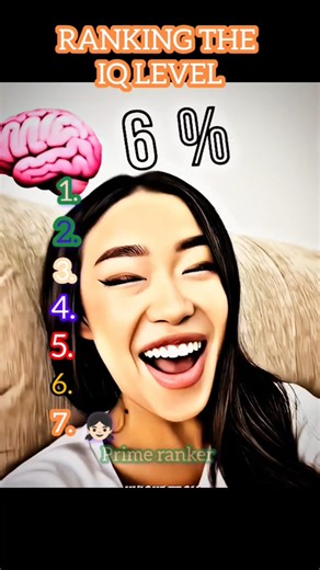 Every IQ Level Ranked: Surprising Intelligence