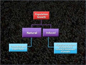 Growth of Population Video Lecture | Geography Class 12 - Humanities/Arts