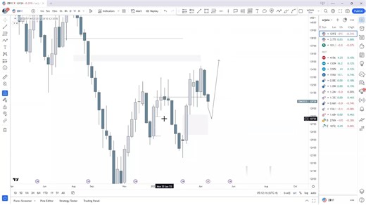 1. HTF analysis new