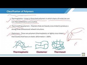 Material Science - 2 | C2-L2 | Classification of Polymers