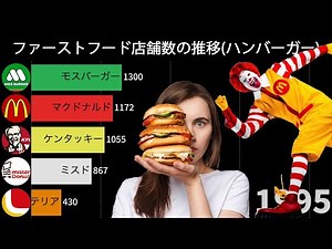 Fast Food ranking(1970-2019)