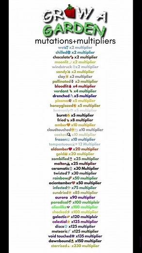 All mutations #roblox #robloxedit