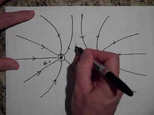 Review of Electrostatics (part II)