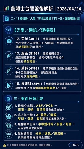 詹姆士台股盤後解析#台股 #投資