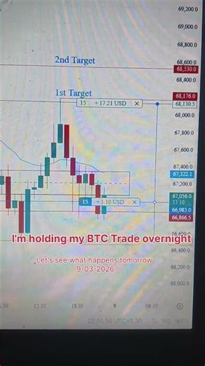 BTC trade hold overnight