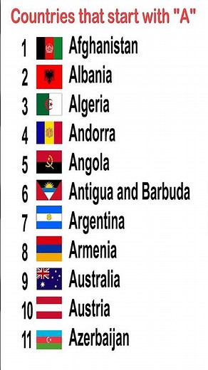 🌍 Amazing Countries That Start With "A" | All Countries Beginning With "A" | Quick GK #gk #shorts