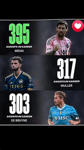 Messi continues to fill the assists in his career ! This the most assists since 2000 excluding friendly