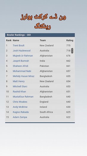 ‏#tensportscricket