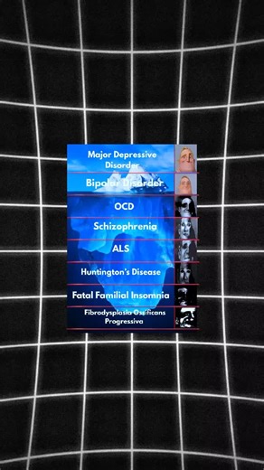 Explaining the iceberg of the worst disorders part 1 | iceberg