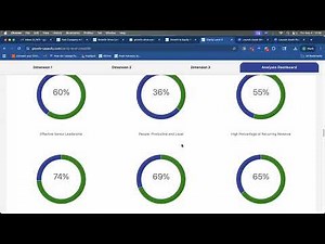 Clarity Software Demonstration for Strategic Capacity and Business Value Analysis