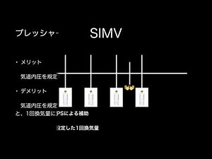 人工呼吸器の基本 後編