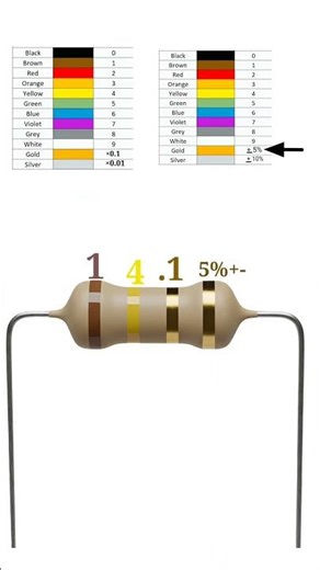 1.4 ohm resistor color code // #shortvideo