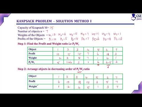 Knapsack Problem using Greedy Technique Example2 Method 2 | Lec 50 | Design & Analysis of Algorithm