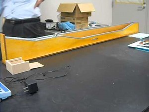 力学的エネルギー保存の法則 Energy preservation