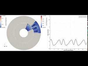 Sparselizard FEM simulation of a rotating PMSM electric motor