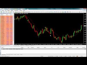 Abrir y cerrar operaciones en MT4