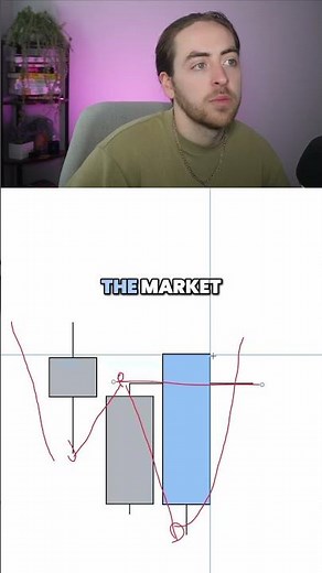 Engulfing Candlestick Pattern 📈💭 #smctrading #trading #learntotrade #candlestick