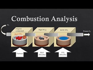 What is combustion Analysis in Chemistry| How to find Empirical formula through combustion analysis
