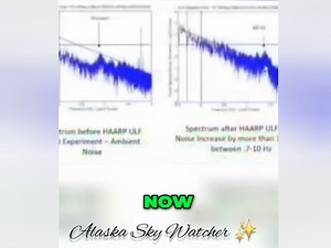 The not so mysterious spikes of the Schumann Resonance . It is Weather Warfare combined with Psychological Operations. | Alaska Sky Watcher