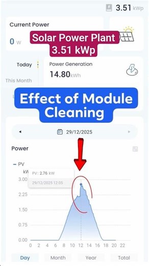 Effect of Solar Module Cleaning.