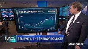 3.6K views · 39 reactions | Energy stocks are on a roll in the past week after the sector posted its worst month in seven years. Now, Chart Master Carter Worth says the energy bounce will continue to gain steam. Here’s what he sees in the charts. | CNBC Fast Money | Facebook