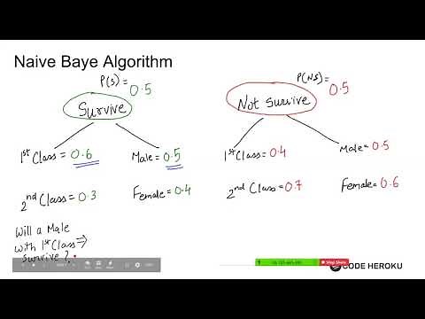 Naive Bayes using Scikit Learn
