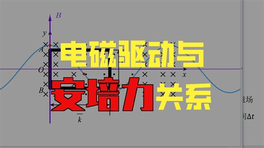 坐磁悬浮没晕，做这道题我晕磁场：磁场到底是往哪开？确定我是“晕题”！——磁悬浮列车行波磁场中的电磁感应