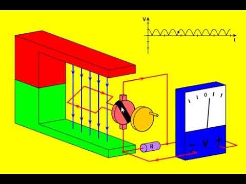 Generador de Corriente Directa