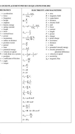 AP Physics B Formula Sheet 🤯 | All Equations in 60 Seconds! #shorts