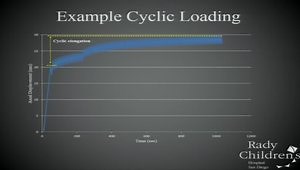Medial Epicondyle Fracture Biomechanics: Evaluation of Three Different Fixation Methods