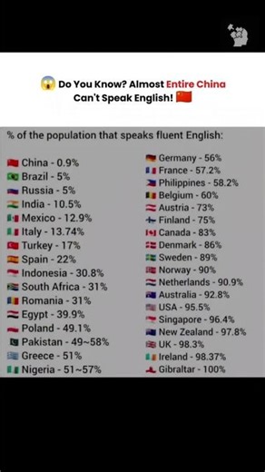 Ranking the Countries by English Proficiency: A Comprehensive List