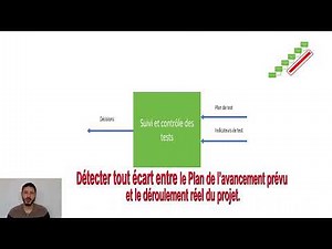 Le suivi et contrôle - Qu'est ce qui se cache derrière cette activité étrange du processus de test