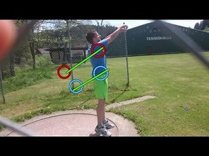 Diskus Standwurf: Bewegungsanalyse Gesamtbewegung