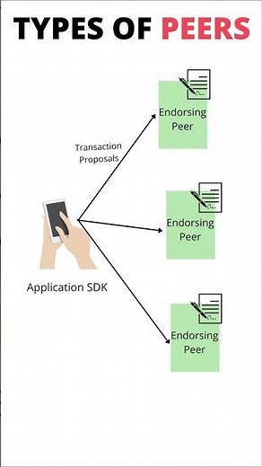 Hyperledger Fabric - Types of Peers
