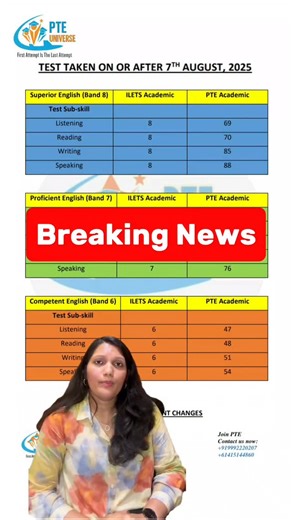 PTE UNIVERSE | EXPERT COACHING on Instagram: "Breaking PTE Update 2025! New PTE Score Requirements vs IELTS from August 7 | Must Watch! --- 📢 BREAKING NEWS for PTE & IELTS test takers! Australia has officially updated the score equivalencies for PTE Academic and IELTS Academic, effective from 7th August 2025. ✅ Know what scores you now need for: Superior English (Band 8) Proficient English (Band 7) Competent English (Band 6) This video breaks it all down for you in a clear and simple way. 👉 Do