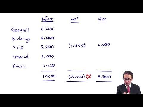 Impairments - Impairment (CGU) - ACCA Financial Reporting (FR)