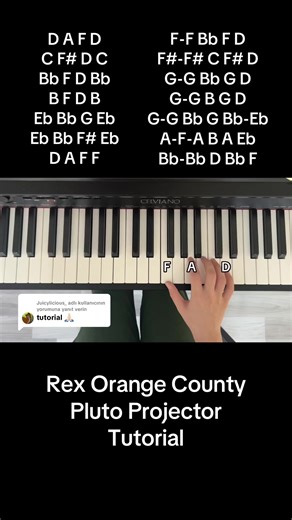 Piano Tutorial for Pluto Projector by Juicylicious