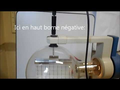 Déviation d'un faisceau d'électrons par un champ électrique: le déflectron