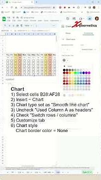 Habit Tracker Template in Google Sheets - Excel Tips and Tricks