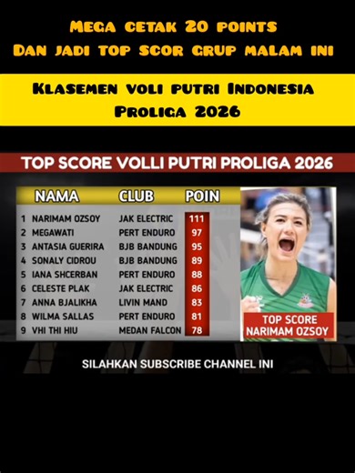 Klasemen Proliga 2026 Terbaru dan Top Skor Voli Putri