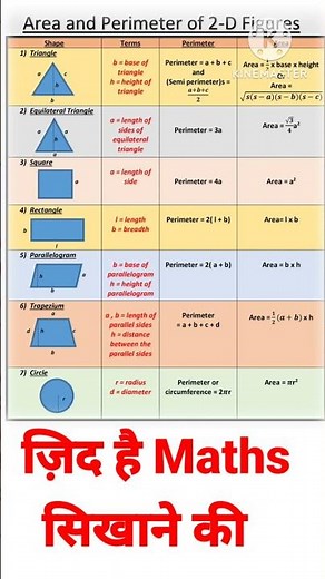 Basic Area and Perimeter Formulas of 2D Shapes #maths #cbse #toppers