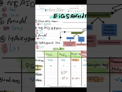 AUTACOID (PG, Lucktriens AND THEIR Analougs)