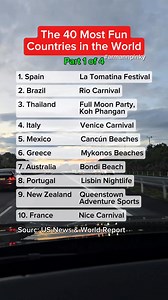 The 40 most fun countries in the world, part 1. #funcountries #fun #happy | Arman Fernando Andres