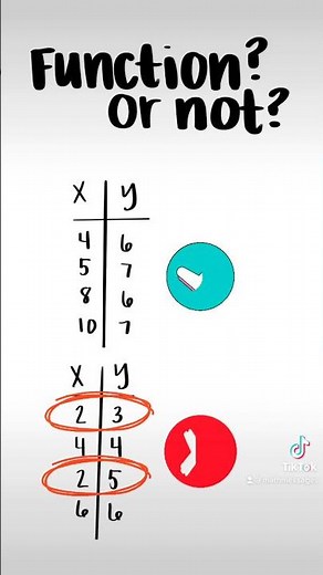 Function or Not? #Shorts