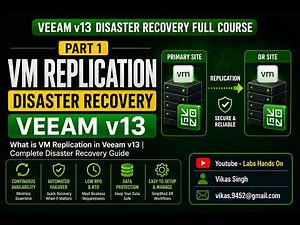 Part 1 - Veeam v13 VM Replication Tutorial | Complete Disaster Recovery Guide for Beginners